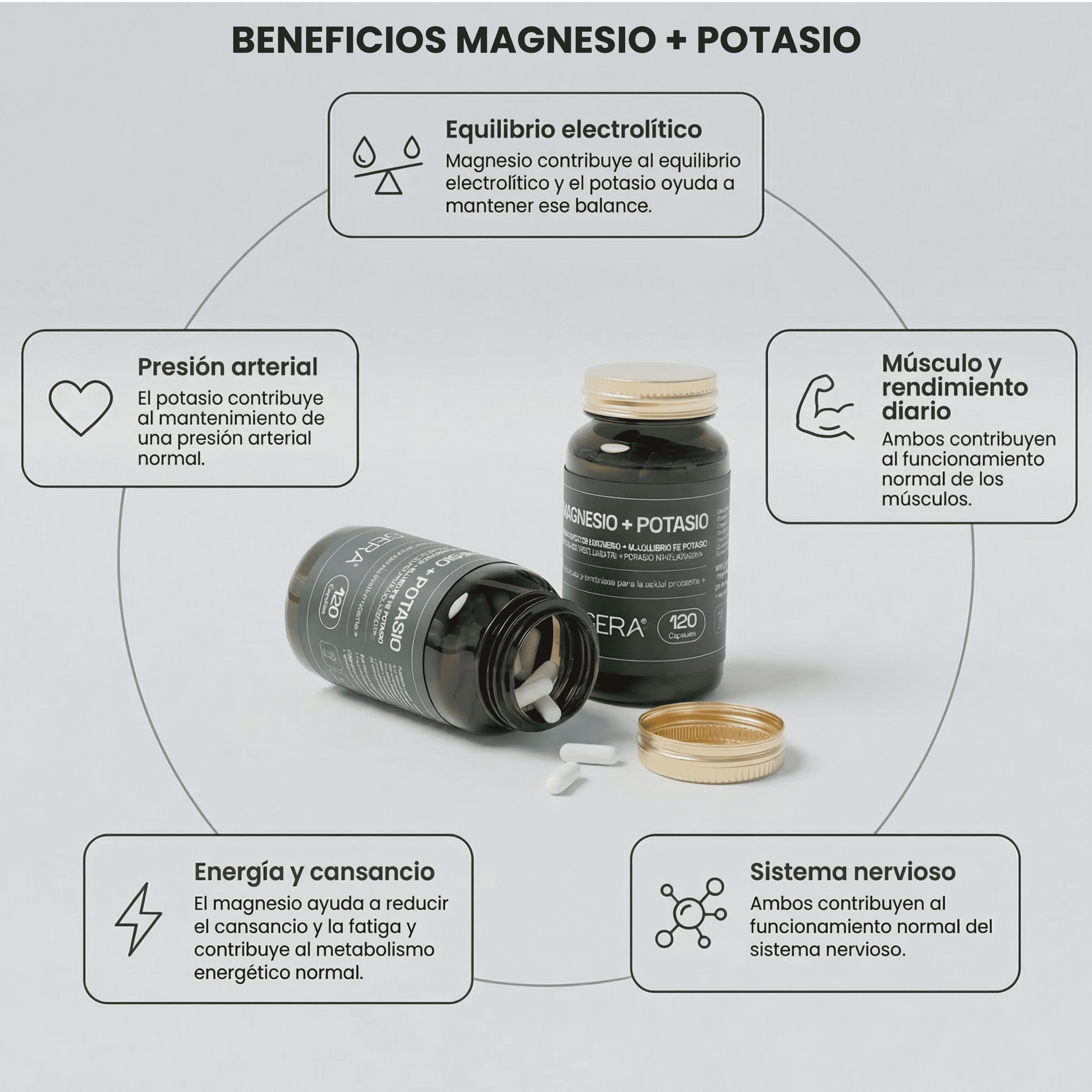 Pack Inicio suplementación